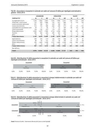 Annuario 2013 volume