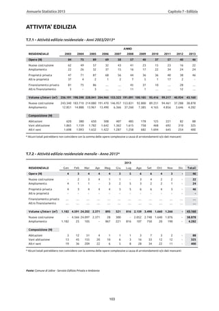 Annuario 2013 volume