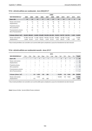 Annuario 2013 volume
