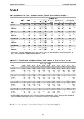 Annuario 2013 volume