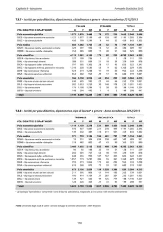 Annuario 2013 volume