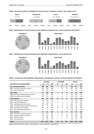 Annuario 2013 volume