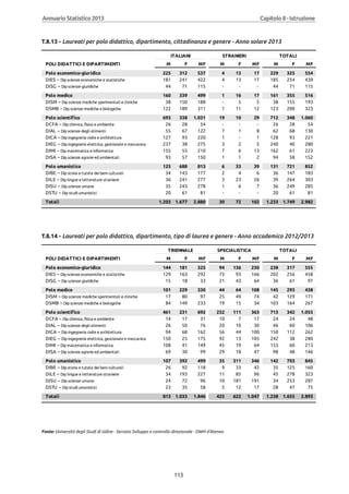 Annuario 2013 volume