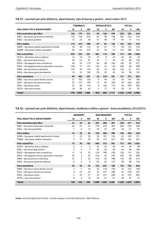 Annuario 2013 volume