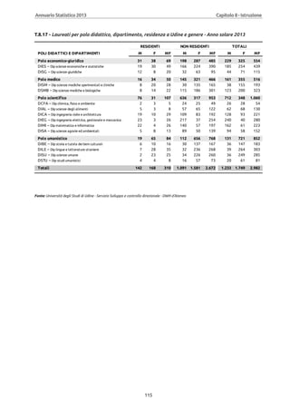 Annuario 2013 volume