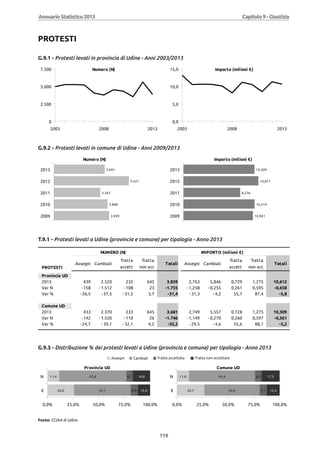 Annuario 2013 volume