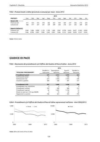 Annuario 2013 volume