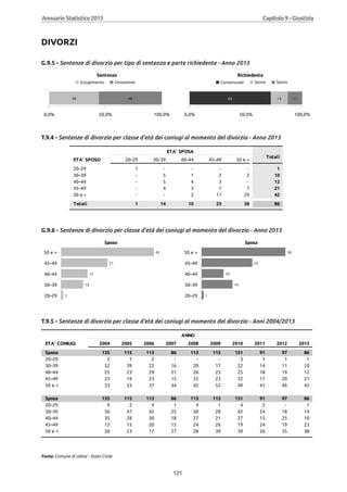 Annuario 2013 volume