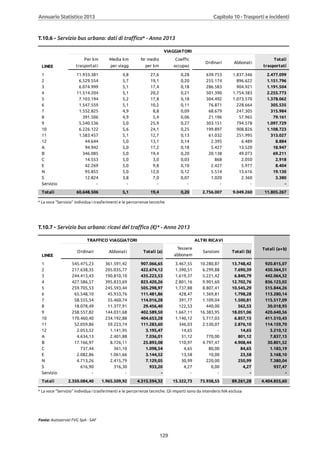 Annuario 2013 volume