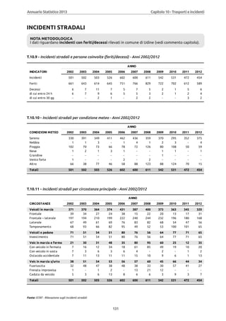 Annuario 2013 volume