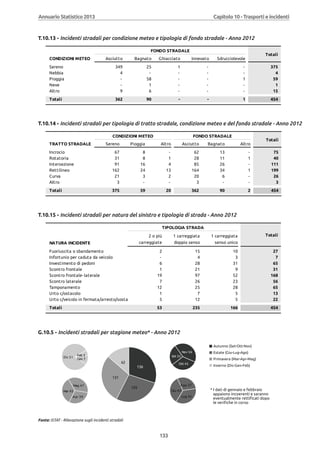 Annuario 2013 volume