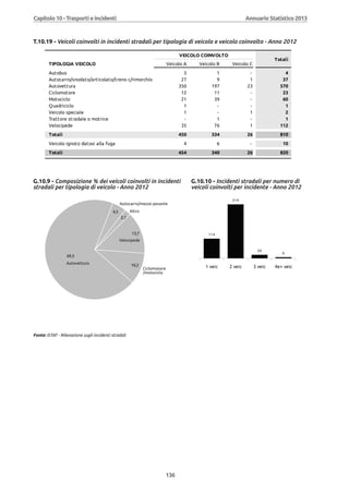Annuario 2013 volume