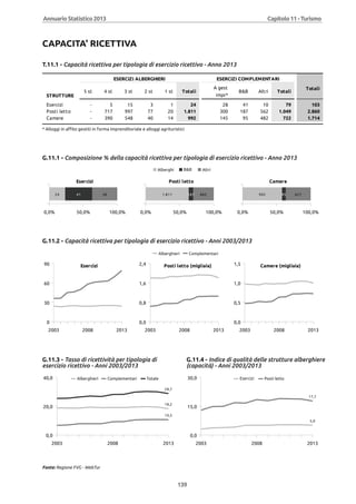 Annuario 2013 volume