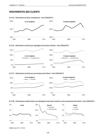 Annuario 2013 volume
