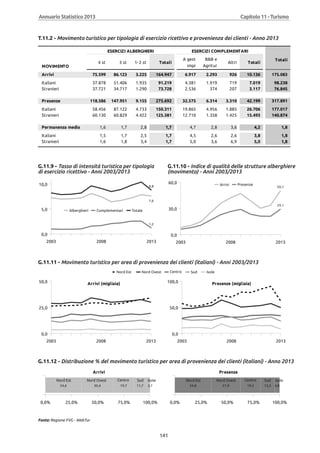 Annuario 2013 volume