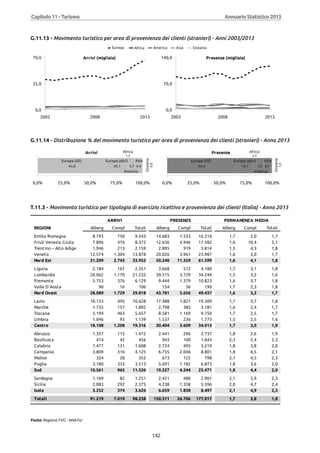 Annuario 2013 volume