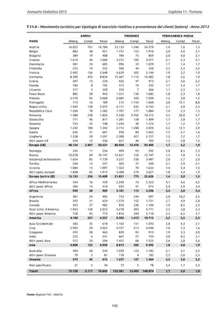 Annuario 2013 volume