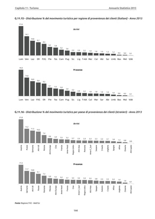 Annuario 2013 volume