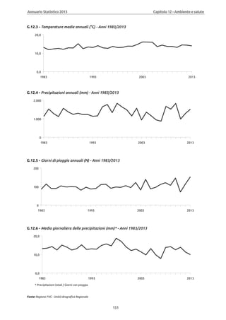 Annuario 2013 volume