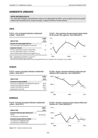 Annuario 2013 volume