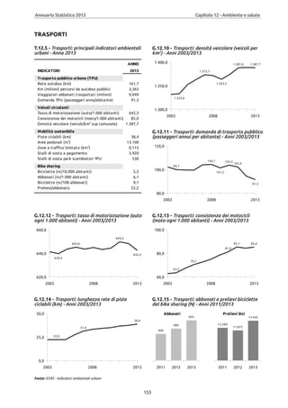 Annuario 2013 volume