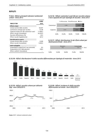 Annuario 2013 volume