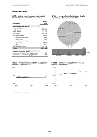 Annuario 2013 volume
