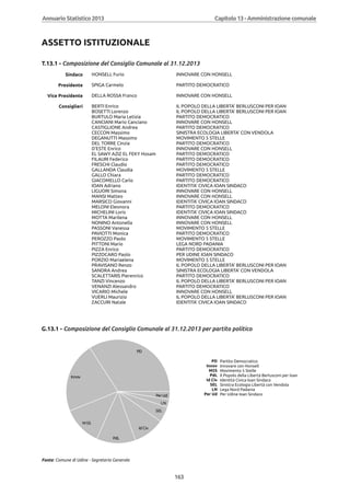 Annuario 2013 volume