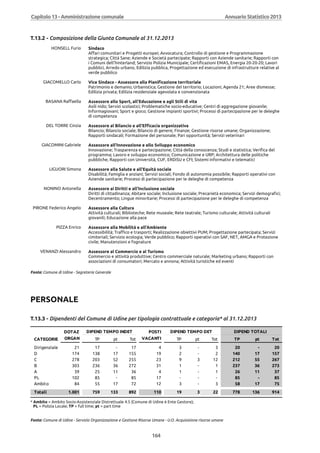 Annuario 2013 volume