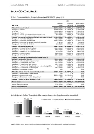 Annuario 2013 volume