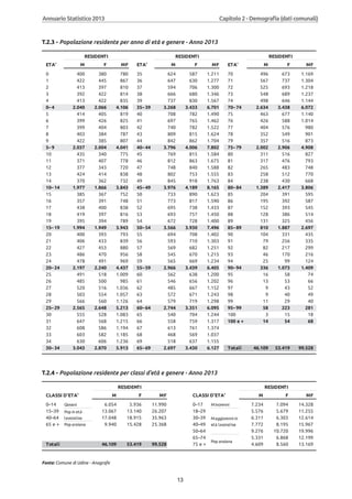 Annuario 2013 volume