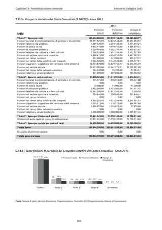 Annuario 2013 volume