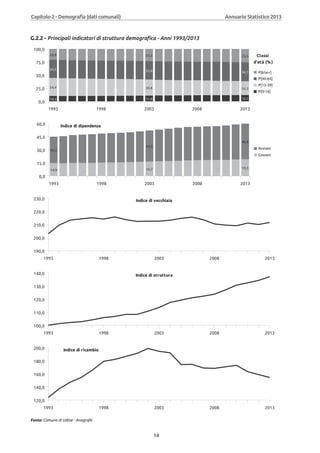 Annuario 2013 volume