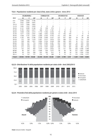 Annuario 2013 volume