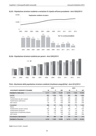 Annuario 2013 volume