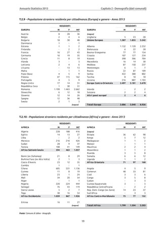 Annuario 2013 volume
