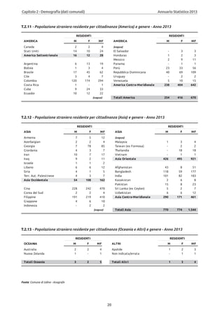 Annuario 2013 volume