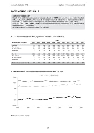 Annuario 2013 volume
