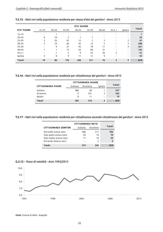 Annuario 2013 volume