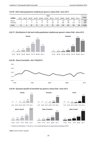 Annuario 2013 volume