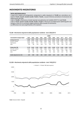 Annuario 2013 volume