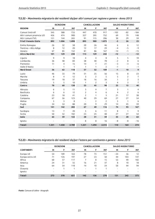 Annuario 2013 volume