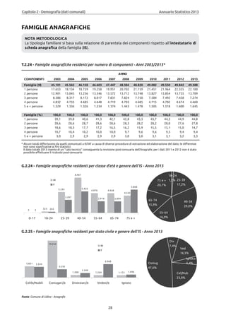 Annuario 2013 volume