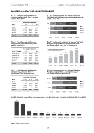 Annuario 2013 volume