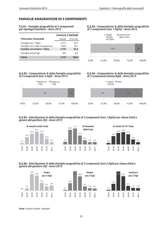 Annuario 2013 volume