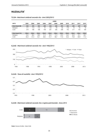 Annuario 2013 volume
