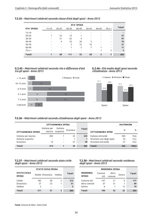 Annuario 2013 volume