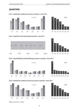 Annuario 2013 volume