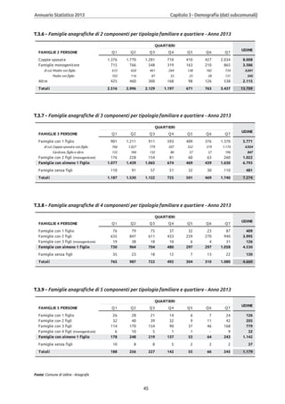 Annuario 2013 volume