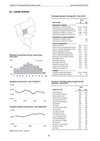 Annuario 2013 volume